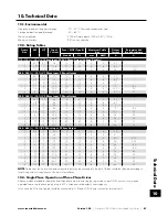 Preview for 47 page of Invertek Drives OPTIDRIVE E3 User Manual