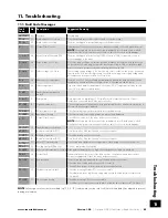 Preview for 49 page of Invertek Drives OPTIDRIVE E3 User Manual