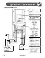 Предварительный просмотр 2 страницы Invertek Drives Optidrive HVAC Series User Manual