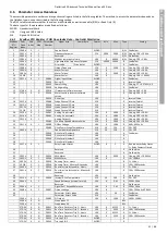 Предварительный просмотр 30 страницы Invertek Drives Optidrive iE3 Technical Manual