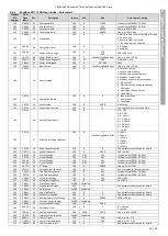 Предварительный просмотр 32 страницы Invertek Drives Optidrive iE3 Technical Manual