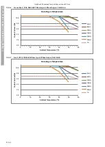 Предварительный просмотр 49 страницы Invertek Drives Optidrive iE3 Technical Manual