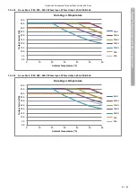 Предварительный просмотр 52 страницы Invertek Drives Optidrive iE3 Technical Manual