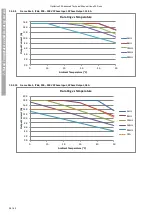 Предварительный просмотр 57 страницы Invertek Drives Optidrive iE3 Technical Manual