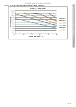 Предварительный просмотр 58 страницы Invertek Drives Optidrive iE3 Technical Manual