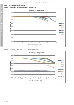 Предварительный просмотр 61 страницы Invertek Drives Optidrive iE3 Technical Manual