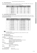 Предварительный просмотр 66 страницы Invertek Drives Optidrive iE3 Technical Manual