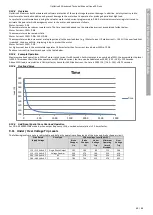 Предварительный просмотр 68 страницы Invertek Drives Optidrive iE3 Technical Manual