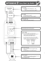 Preview for 2 page of Invertek Drives Optidrive ODE-2-11005-1H01 Series User Manual