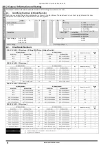 Preview for 8 page of Invertek Drives Optidrive ODE-2-11005-1H01 Series User Manual