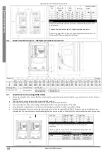 Preview for 10 page of Invertek Drives Optidrive ODE-2-11005-1H01 Series User Manual