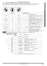 Preview for 15 page of Invertek Drives Optidrive ODE-2-11005-1H01 Series User Manual