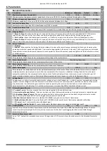 Preview for 17 page of Invertek Drives Optidrive ODE-2-11005-1H01 Series User Manual