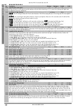 Preview for 18 page of Invertek Drives Optidrive ODE-2-11005-1H01 Series User Manual