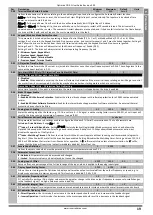 Preview for 19 page of Invertek Drives Optidrive ODE-2-11005-1H01 Series User Manual