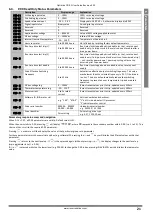 Preview for 21 page of Invertek Drives Optidrive ODE-2-11005-1H01 Series User Manual