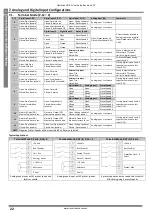 Preview for 22 page of Invertek Drives Optidrive ODE-2-11005-1H01 Series User Manual