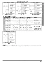 Preview for 23 page of Invertek Drives Optidrive ODE-2-11005-1H01 Series User Manual