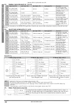 Preview for 24 page of Invertek Drives Optidrive ODE-2-11005-1H01 Series User Manual