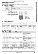 Preview for 25 page of Invertek Drives Optidrive ODE-2-11005-1H01 Series User Manual