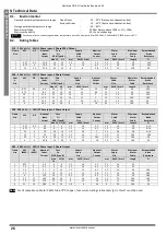 Preview for 26 page of Invertek Drives Optidrive ODE-2-11005-1H01 Series User Manual