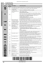 Preview for 28 page of Invertek Drives Optidrive ODE-2-11005-1H01 Series User Manual