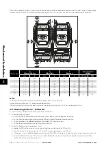 Preview for 14 page of Invertek Drives OPTIDRIVE ODP-2-22010-1HF42-SN Manual