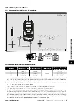 Предварительный просмотр 23 страницы Invertek Drives OPTIDRIVE ODP-2-22010-1HF42-SN Manual