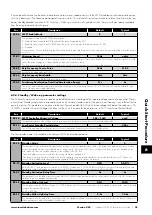 Предварительный просмотр 35 страницы Invertek Drives OPTIDRIVE ODP-2-22010-1HF42-SN Manual