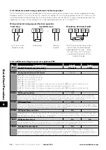 Предварительный просмотр 36 страницы Invertek Drives OPTIDRIVE ODP-2-22010-1HF42-SN Manual