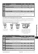 Предварительный просмотр 37 страницы Invertek Drives OPTIDRIVE ODP-2-22010-1HF42-SN Manual