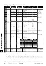 Предварительный просмотр 44 страницы Invertek Drives OPTIDRIVE ODP-2-22010-1HF42-SN Manual