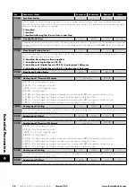 Предварительный просмотр 48 страницы Invertek Drives OPTIDRIVE ODP-2-22010-1HF42-SN Manual