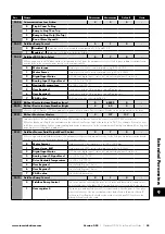 Предварительный просмотр 55 страницы Invertek Drives OPTIDRIVE ODP-2-22010-1HF42-SN Manual