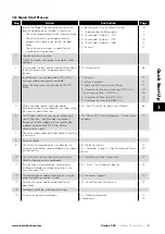 Preview for 5 page of Invertek Drives Optidrive ODP-2 User Manual