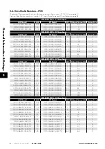 Preview for 8 page of Invertek Drives Optidrive ODP-2 User Manual