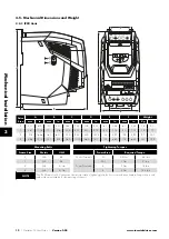 Preview for 12 page of Invertek Drives Optidrive ODP-2 User Manual