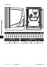 Preview for 14 page of Invertek Drives Optidrive ODP-2 User Manual