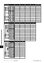 Preview for 42 page of Invertek Drives Optidrive ODP-2 User Manual