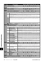 Preview for 48 page of Invertek Drives Optidrive ODP-2 User Manual