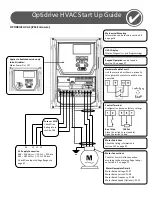 Предварительный просмотр 3 страницы Invertek Drives Optidrive ODV-2-22010-1HF12-SC User Manual