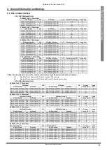 Предварительный просмотр 9 страницы Invertek Drives Optidrive ODV-2-22010-1HF12-SC User Manual