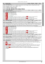 Предварительный просмотр 37 страницы Invertek Drives Optidrive ODV-2-22010-1HF12-SC User Manual