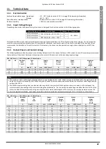 Предварительный просмотр 47 страницы Invertek Drives Optidrive ODV-2-22010-1HF12-SC User Manual