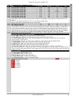 Предварительный просмотр 7 страницы Invertek optidrive cp2 User Manual