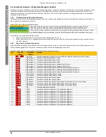 Предварительный просмотр 22 страницы Invertek optidrive cp2 User Manual