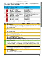 Предварительный просмотр 23 страницы Invertek optidrive cp2 User Manual