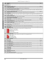 Предварительный просмотр 28 страницы Invertek optidrive cp2 User Manual