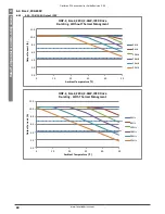 Предварительный просмотр 60 страницы Invertek optidrive cp2 User Manual