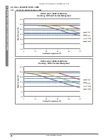 Предварительный просмотр 64 страницы Invertek optidrive cp2 User Manual
